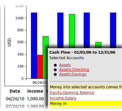 GNU Cash Reports, Graphs